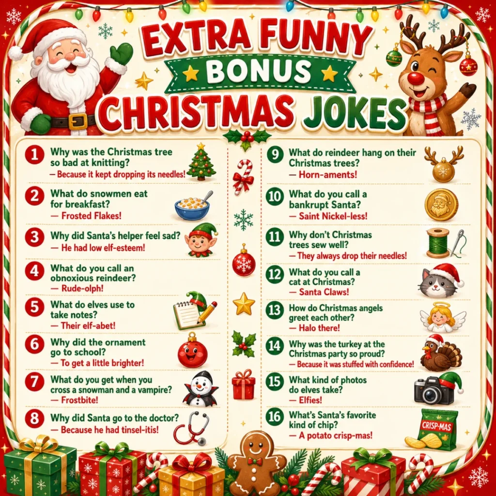 Festive square Christmas jokes infographic titled “Extra Funny Bonus Christmas Jokes,” featuring Santa, a reindeer, holiday lights, gifts, candy canes, snowflakes, and funny Christmas Q&A jokes.